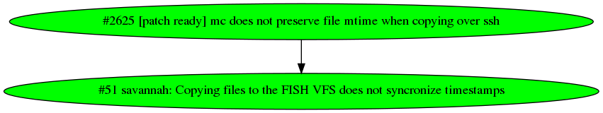 Dependency graph