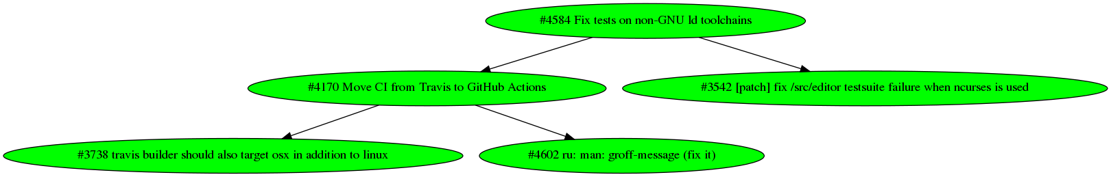 Dependency graph