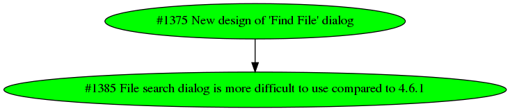 Dependency graph