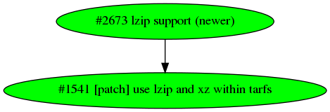 Dependency graph