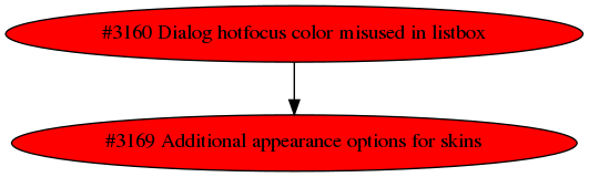 Dependency graph