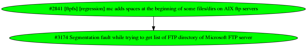 Dependency graph