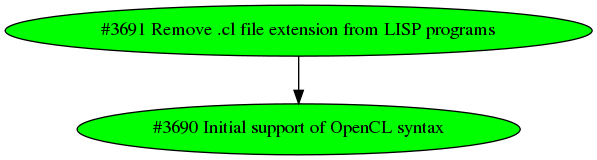 Dependency graph