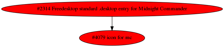 Dependency graph