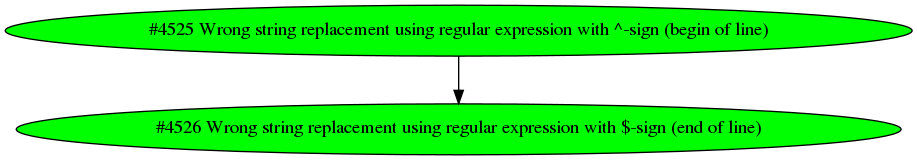 Dependency graph