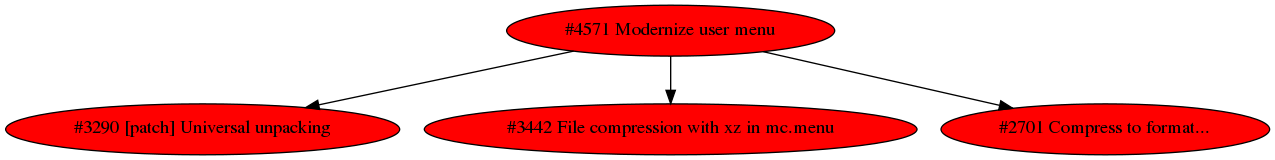 Dependency graph